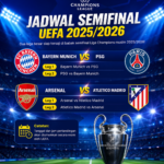 Jadwal Semifinal UEFA 2025/2026: Bayern vs PSG, Arsenal vs Atletico Madrid