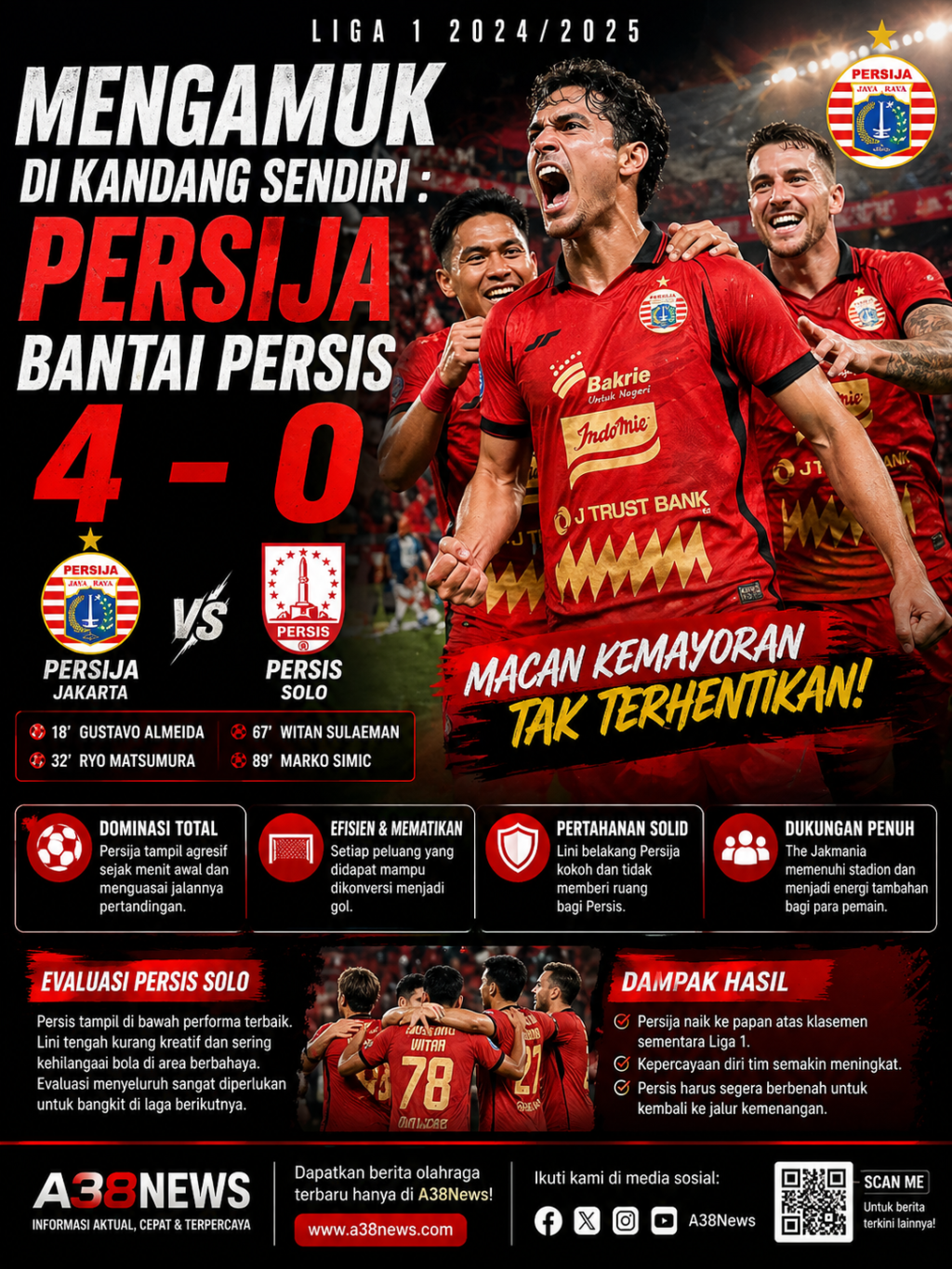 Persija vs Persis