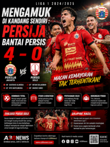 Persija vs Persis