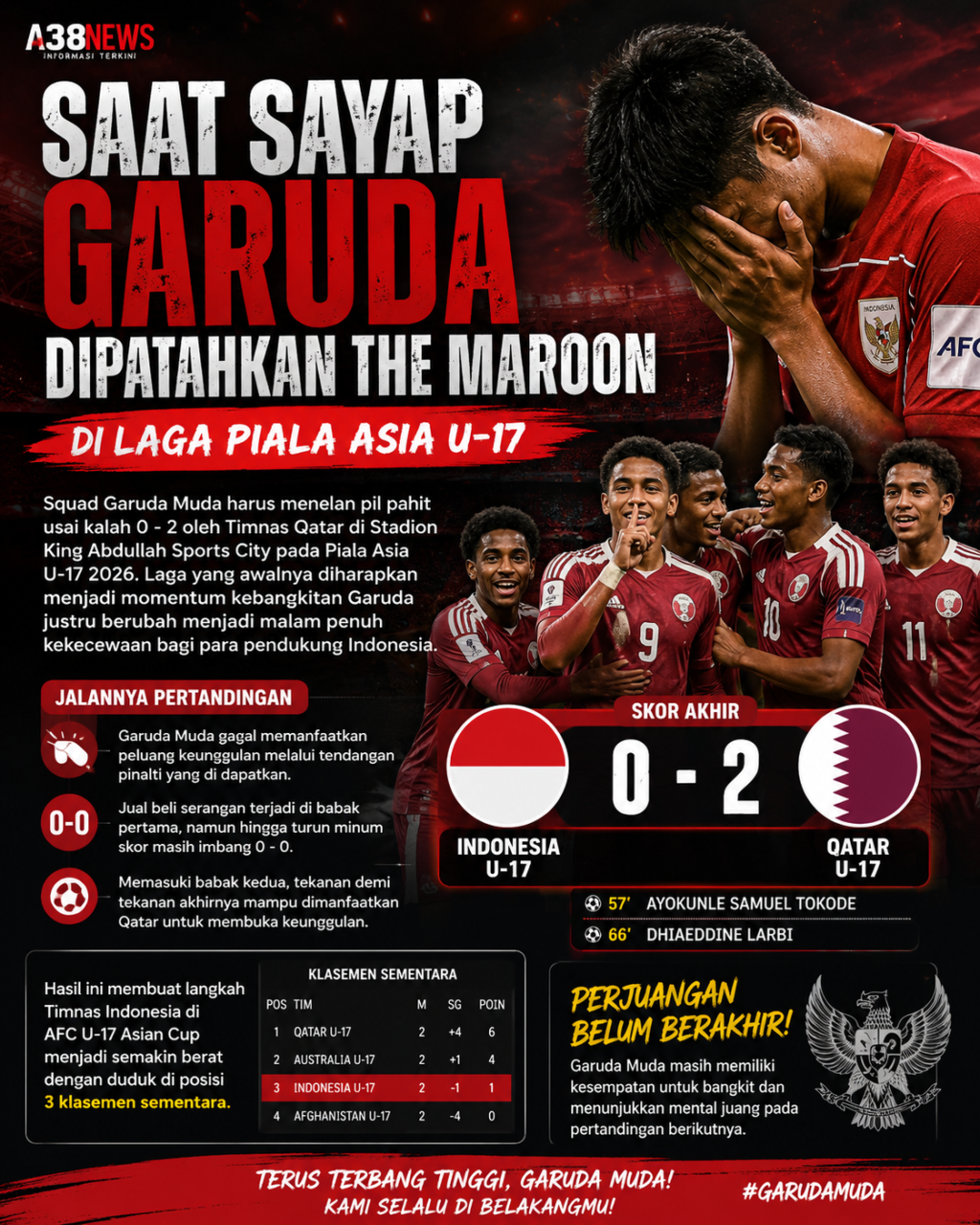 Timnas Indonesia vs Qatar U-17
