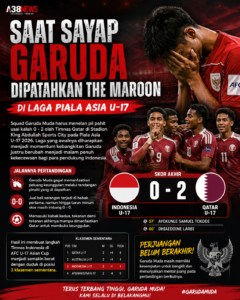 Timnas Indonesia vs Qatar U-17