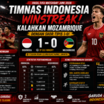 Hasil FIFA Matchday: Timnas Indonesia Winstreak, Kalahkan Mozambique dengan Skor Tipis