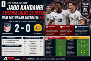 Hasil Amerika vs Australia