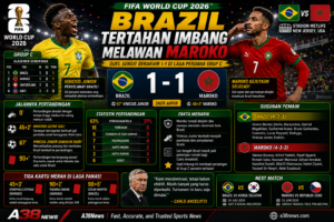 Brazil vs Maroko