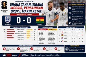 Englan VS Ghana
