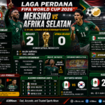 Laga Perdana FIFA World Cup 2026: Meksiko Vs Afrika Selatan