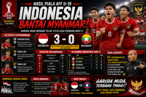 Indonesia vs Myanmar U-19