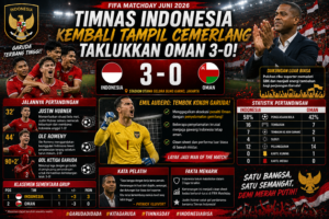 Indonesia vs Oman FIFA Matchday