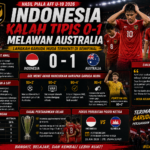 Hasil Piala AFF U-19: Indonesia Kalah Tipis 0-1 Melawan Australia