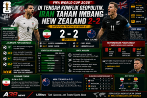Iran vs New Zealand