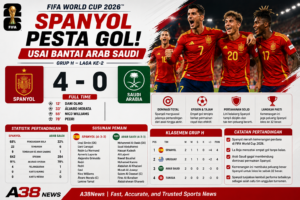 Spanyol 4-0 Arab Saudi