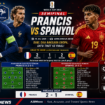 Semifinal FIFA World Cup 2026 : Prediksi Prancis Vs Spanyol