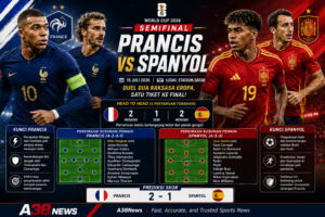 Prancis vs Spanyol