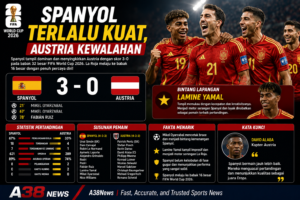 Spanyol 3-0 Austria